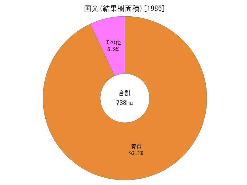 国光の結果樹面積(都道府県別)