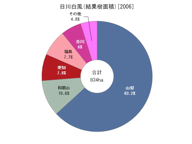 日川白鳳の結果樹面積(都道府県別)