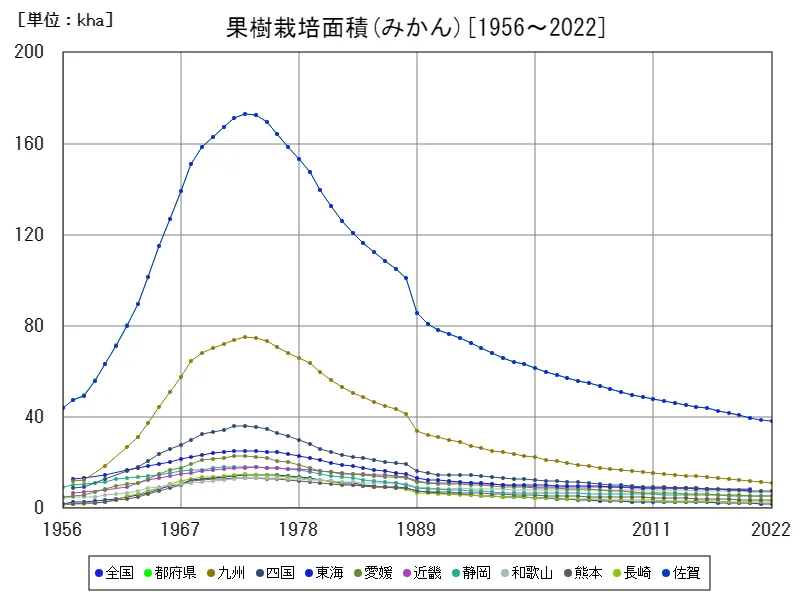 みかんのみかん(主要データ)