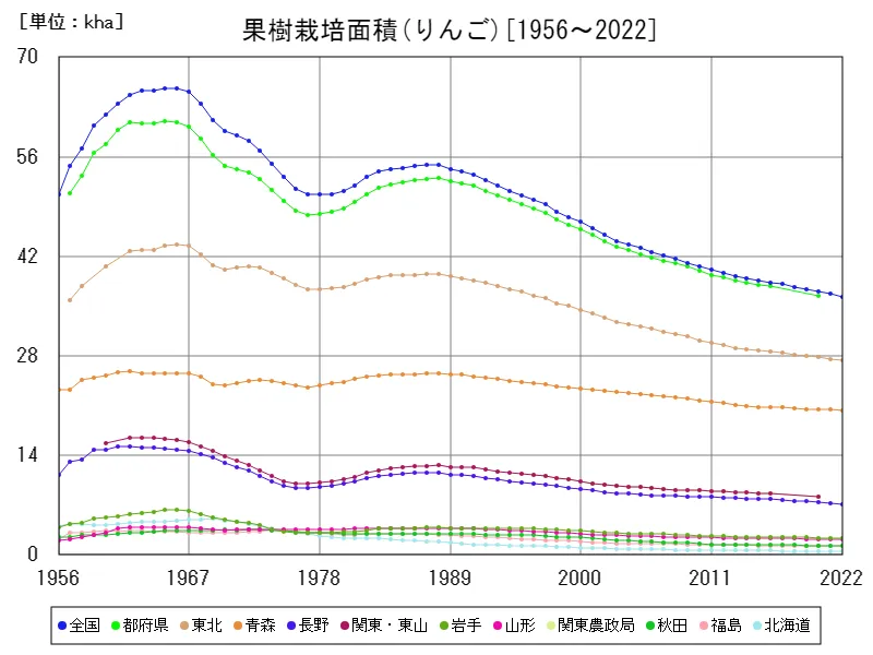 みかんのりんご