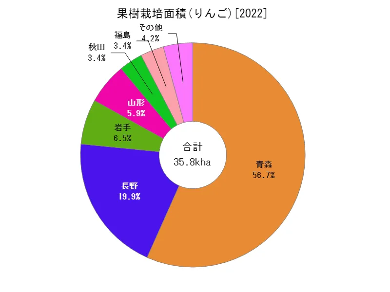 みかんのりんご