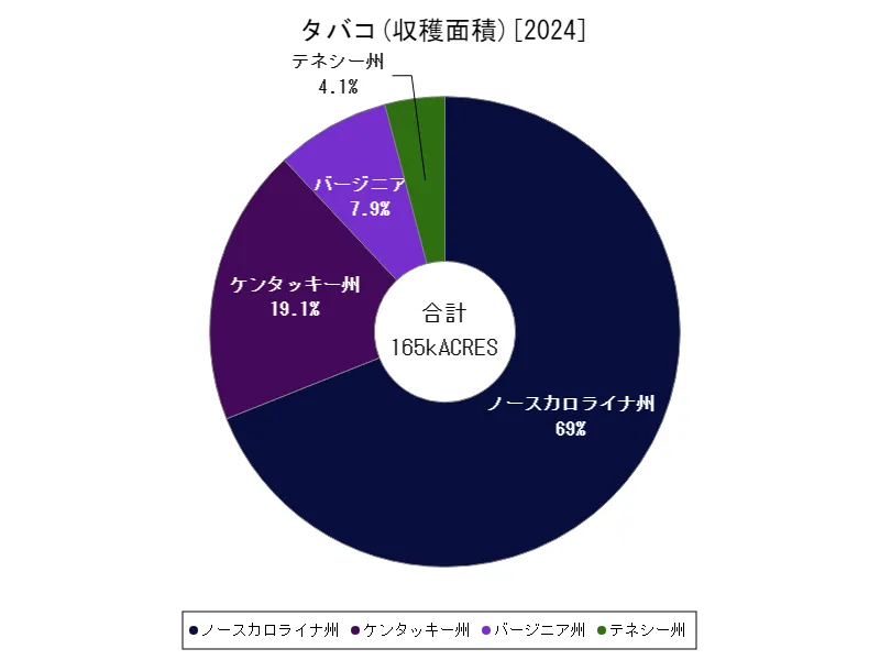 タバコ収穫面積(州,最新)