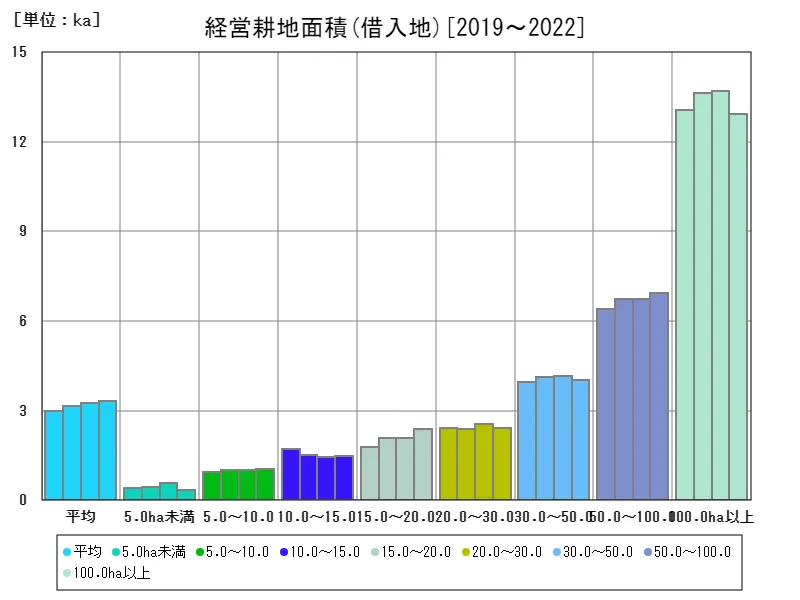 借入地