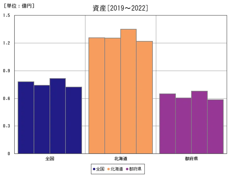 資産