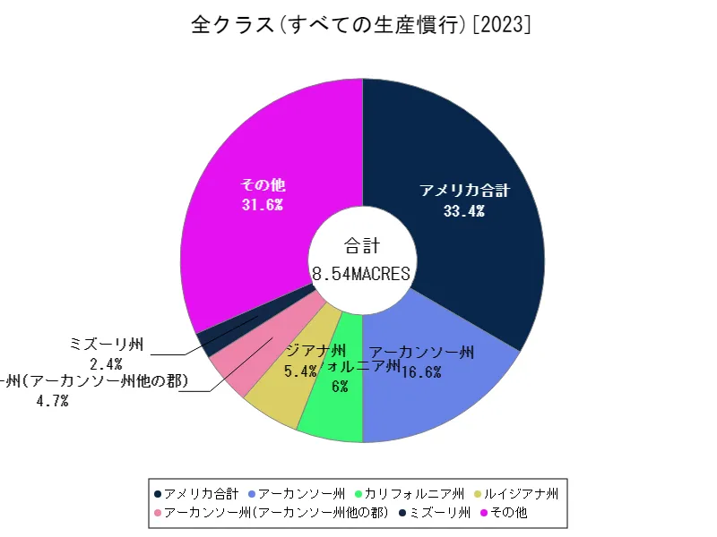 米全クラス(大陸)