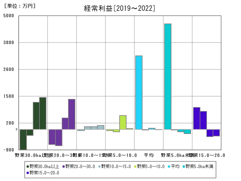 経常利益