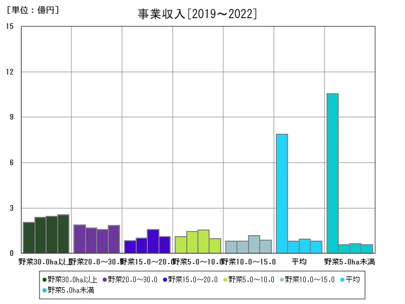 事業収入