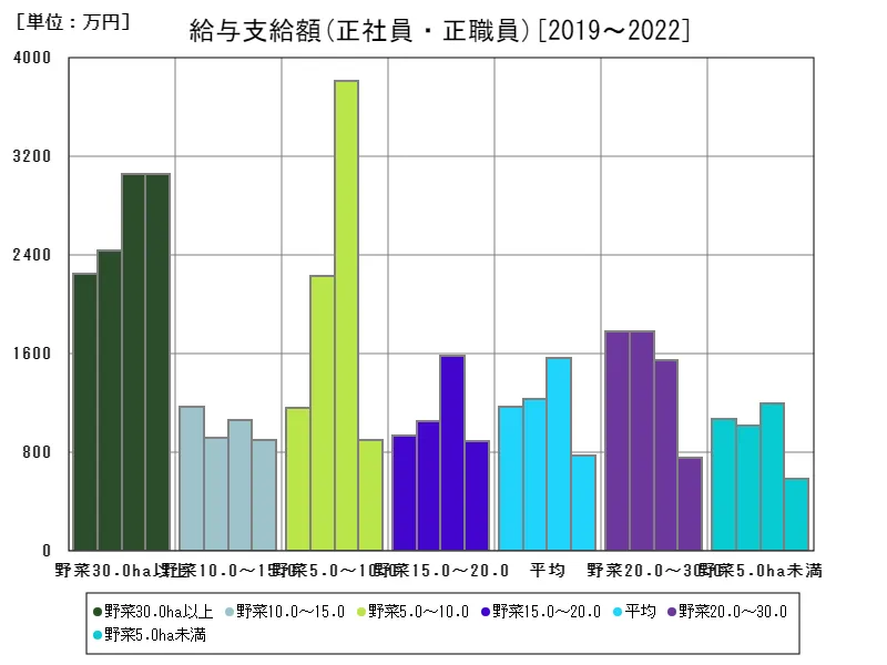 正社員・正職員