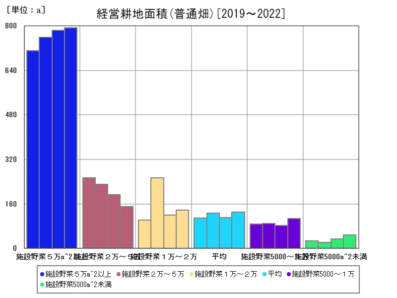 普通畑