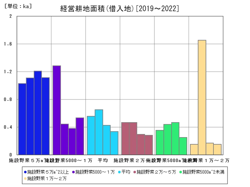 借入地