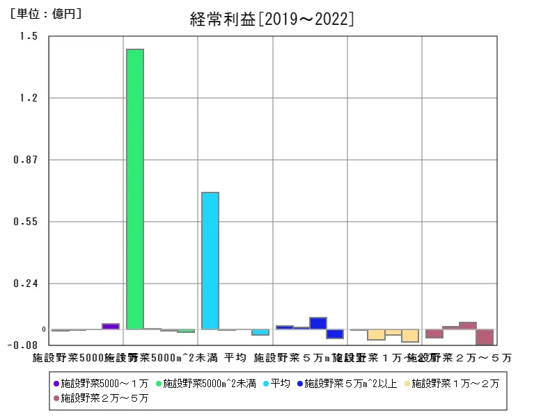 経常利益