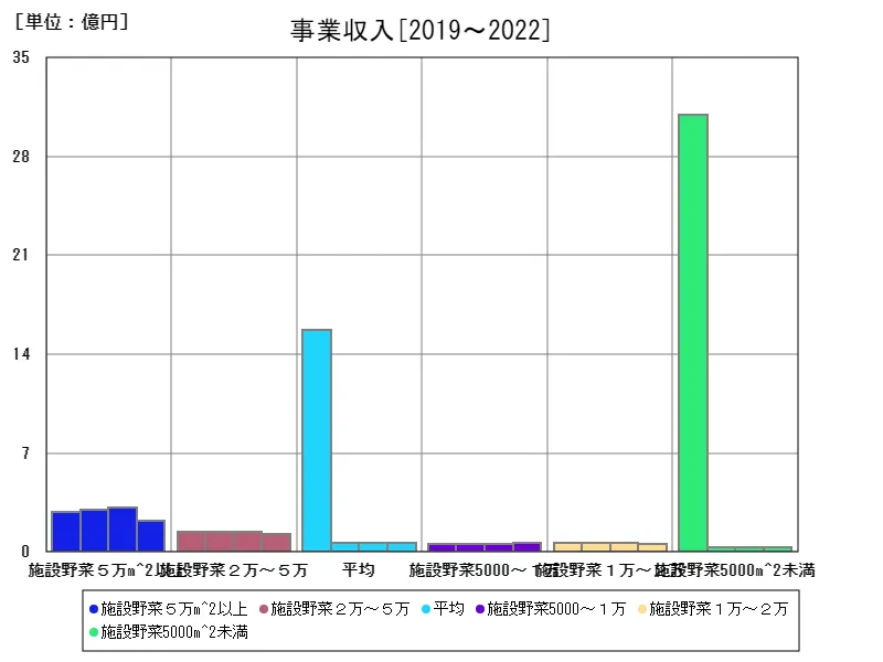 事業収入