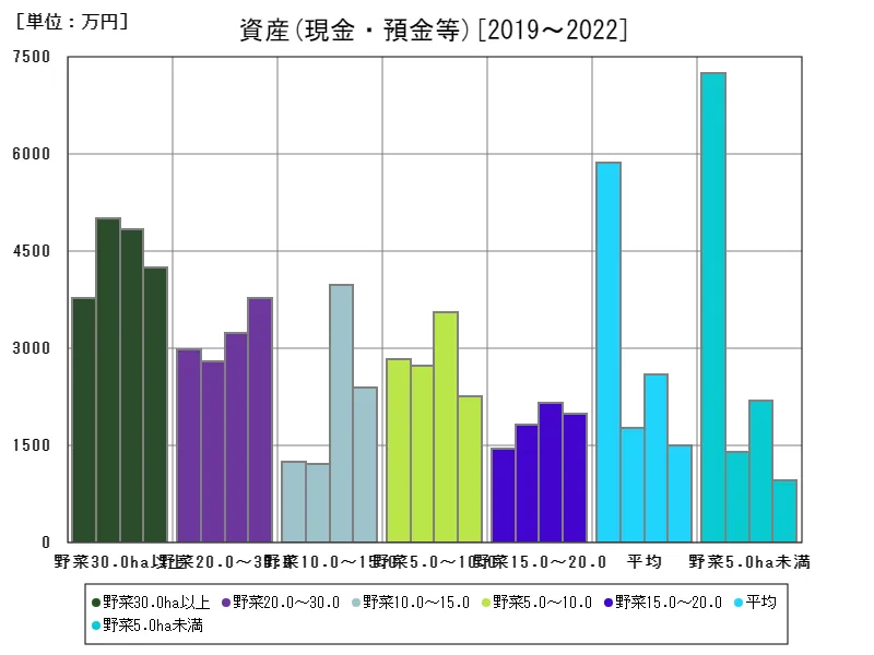 現金・預金等