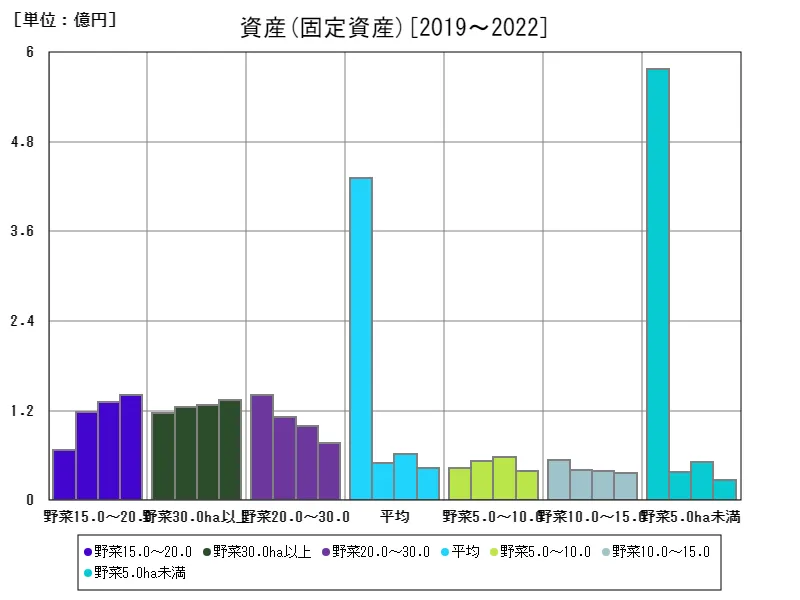 固定資産