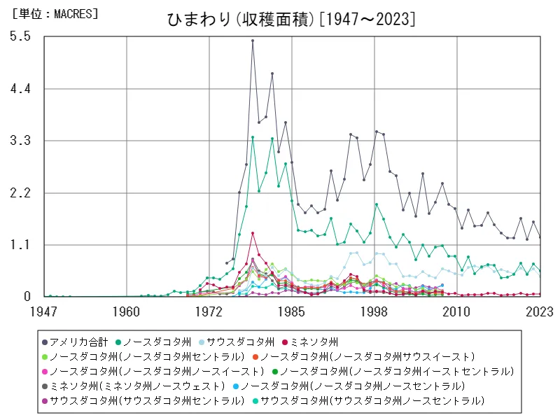 ひまわり全クラス