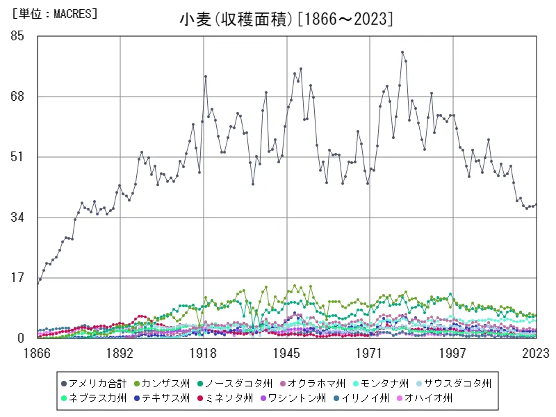 小麦全クラス