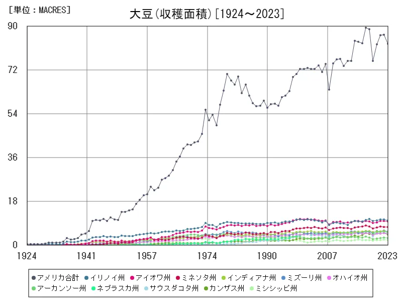 大豆全クラス