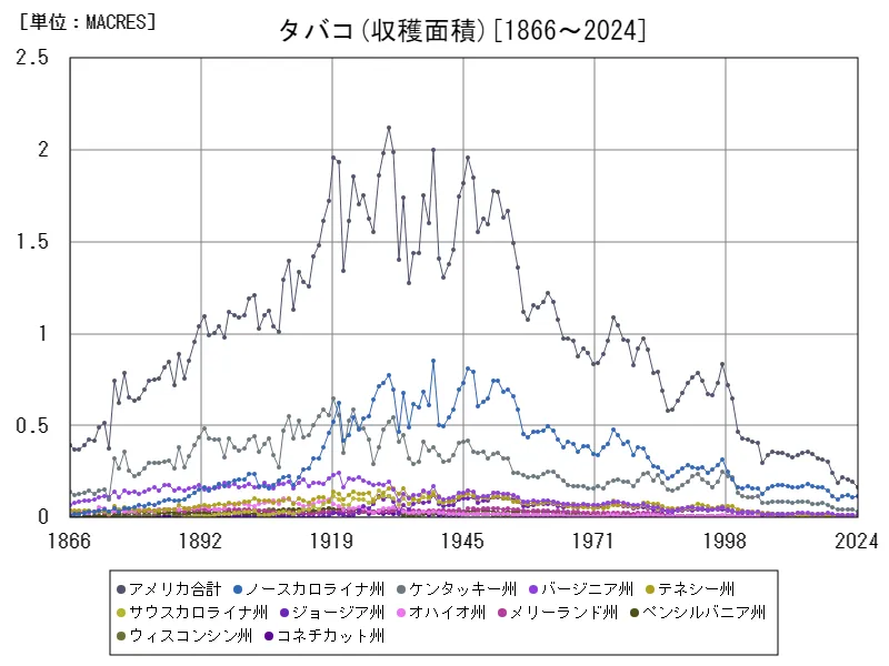 タバコ全クラス