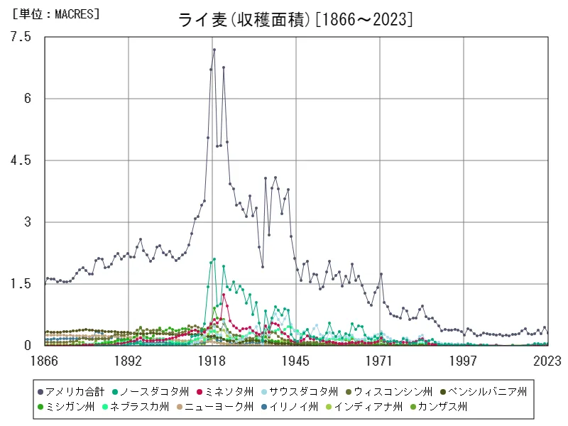 ライ麦全クラス