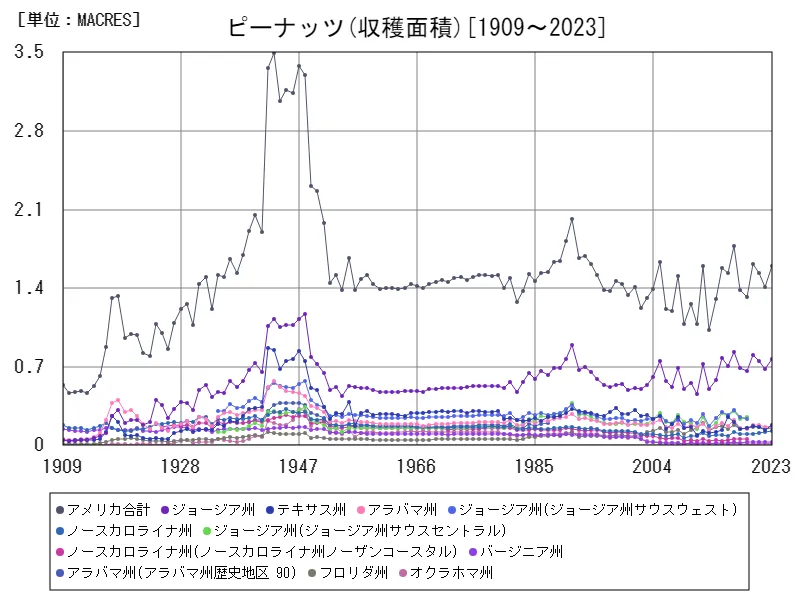 ピーナッツ全クラス