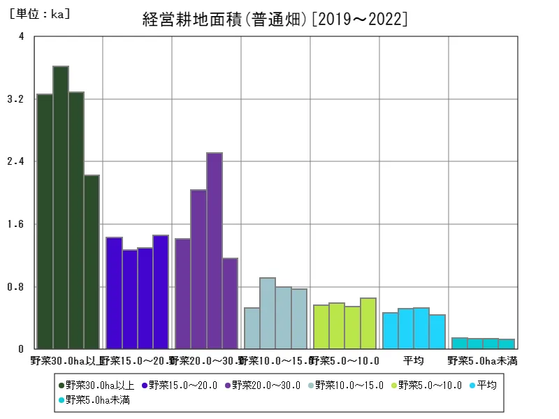 普通畑