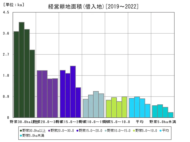 借入地