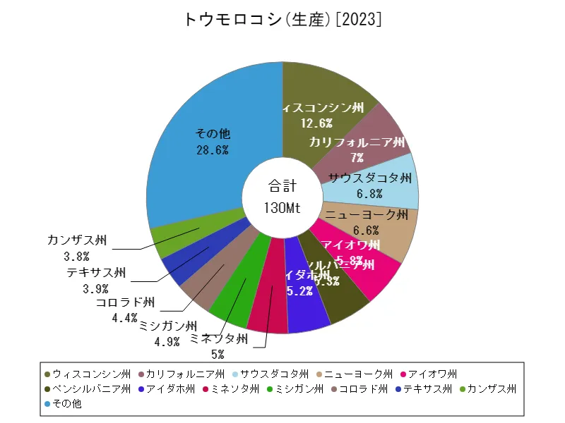 トウモロコシの年間収量(アメリカ50州、最新年)