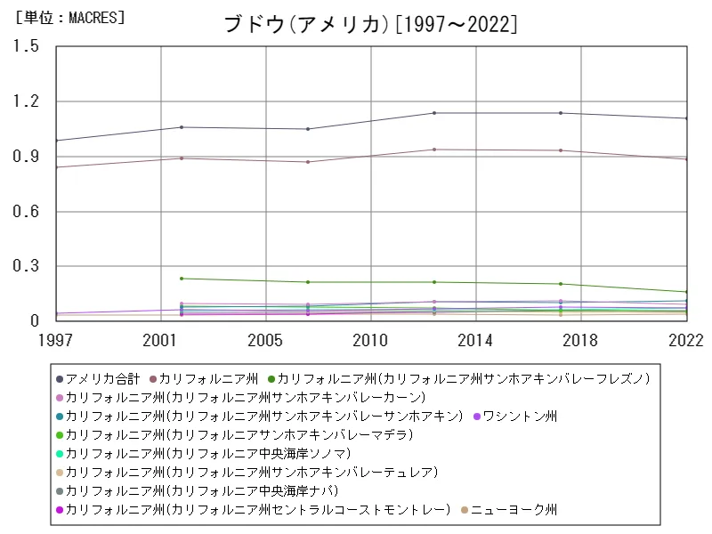 ブドウの作付け面積