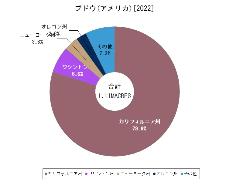 ブドウの作付け面積(最新年、アメリカ50州)