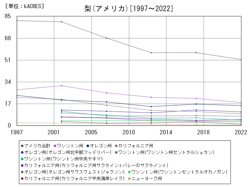 梨の作付け面積