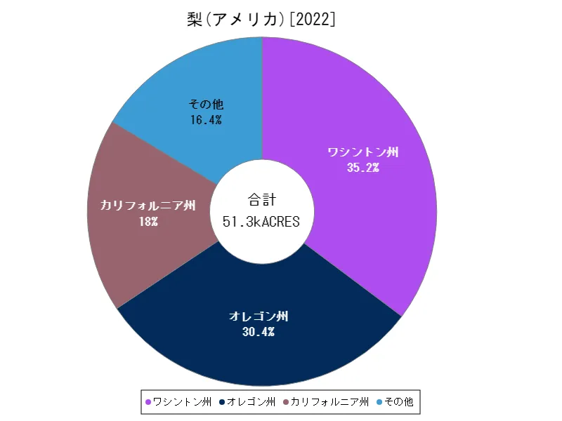 梨の作付け面積(最新年、アメリカ50州)