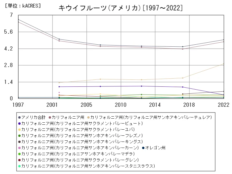 キウイフルーツの作付け面積