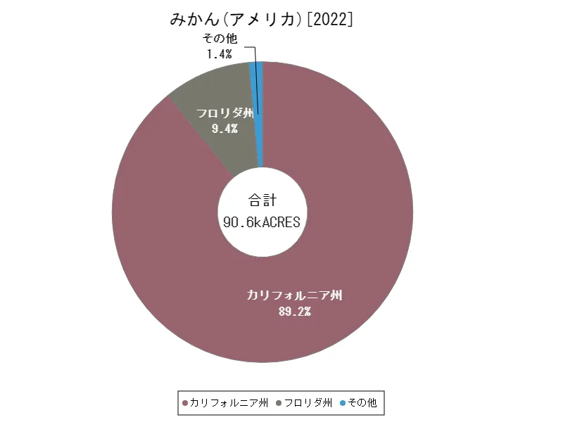 みかんの作付け面積(最新年、アメリカ50州)