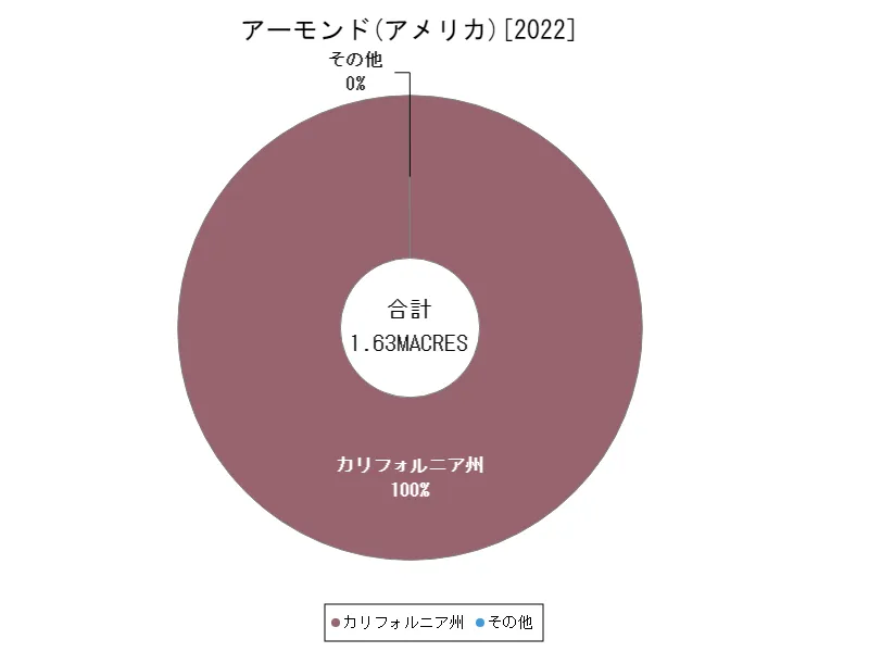 アーモンドの作付け面積(最新年、アメリカ50州)