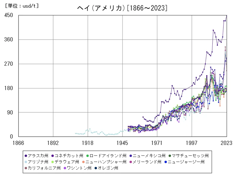 アメリカ(ヘイ)