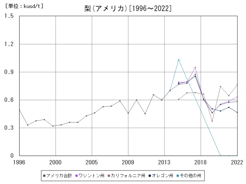 アメリカ(梨)