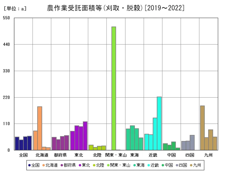 刈取・脱穀