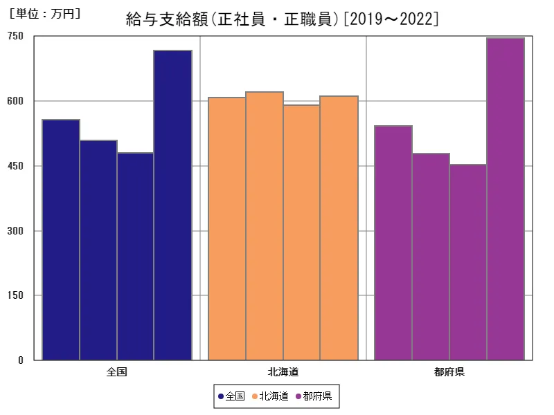 正社員・正職員