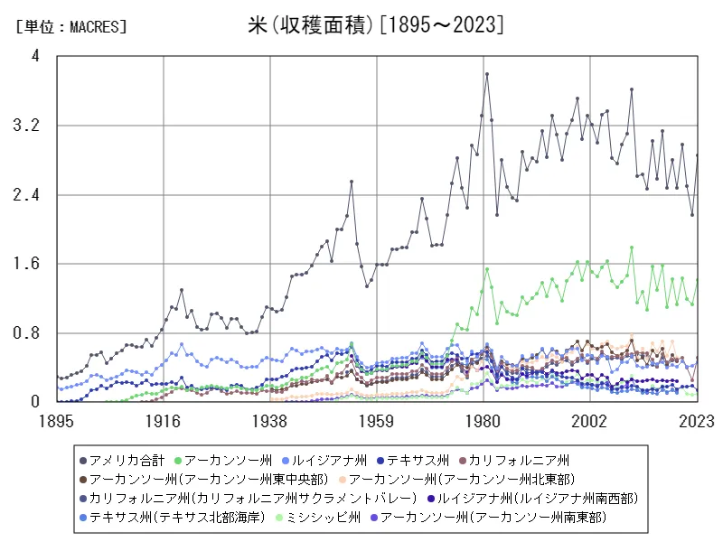 米全クラス