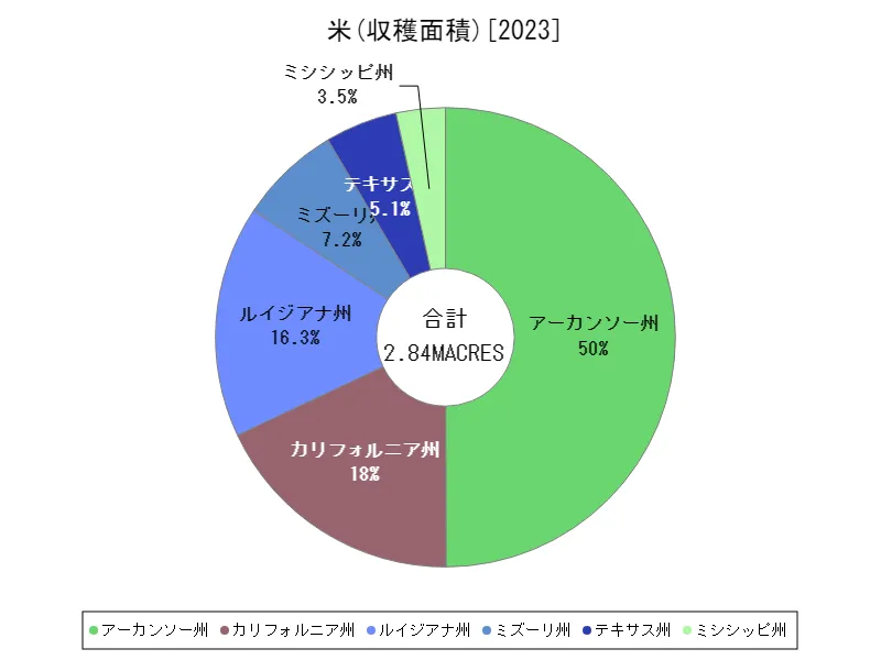 米全クラス(最新年、各州)