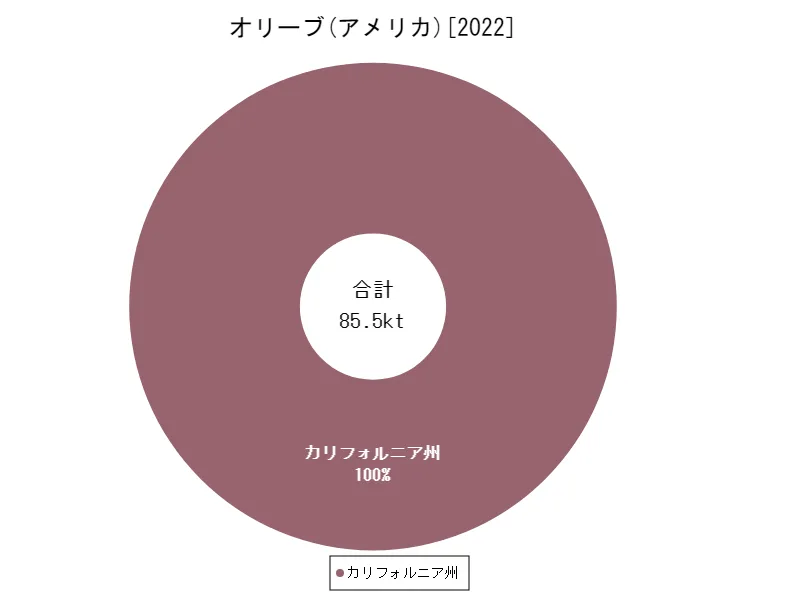 オリーブの生産量(最新年、アメリカ50州)