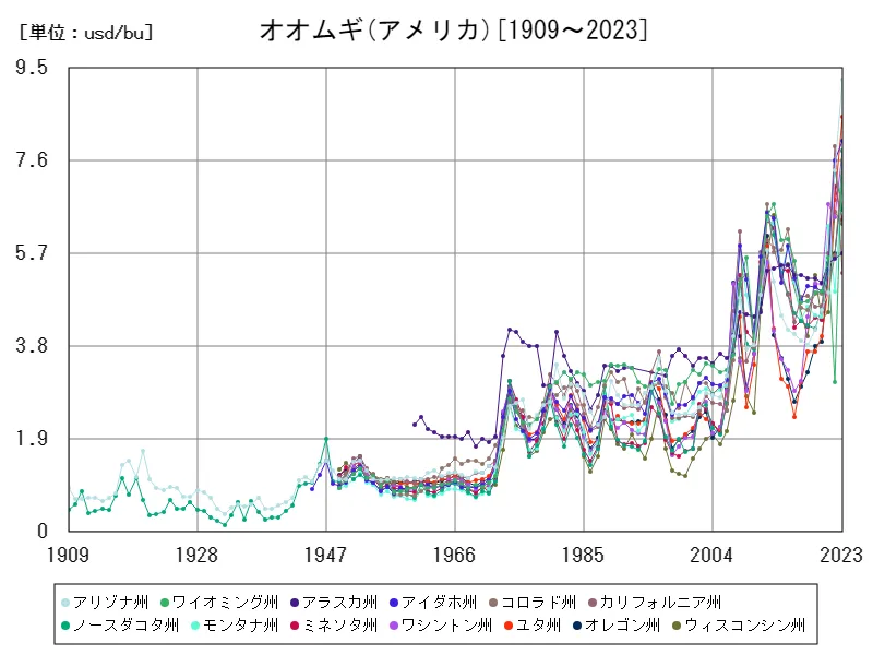 アメリカ(オオムギ)