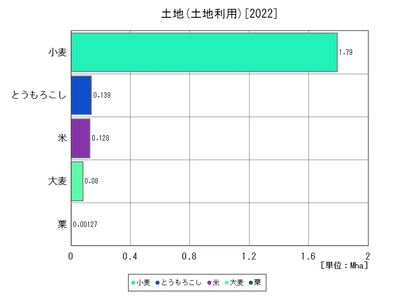 土地利用