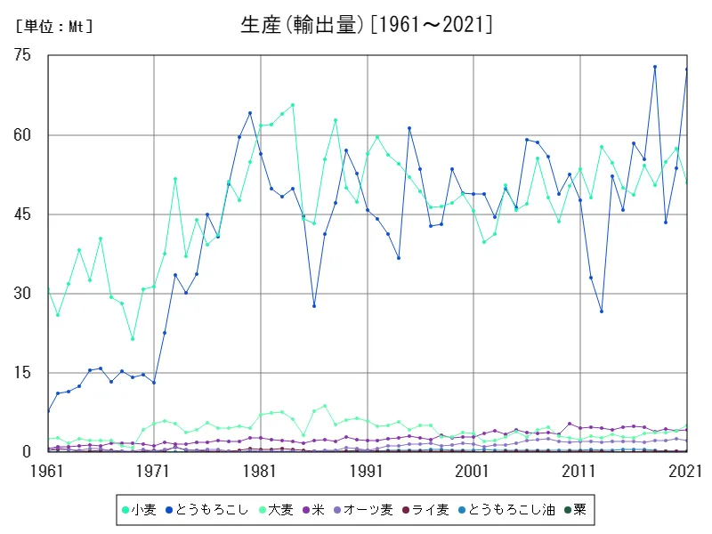 輸出入 (輸出量)