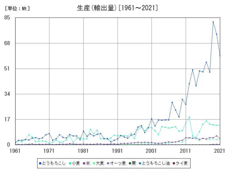 輸出入 (輸出量)