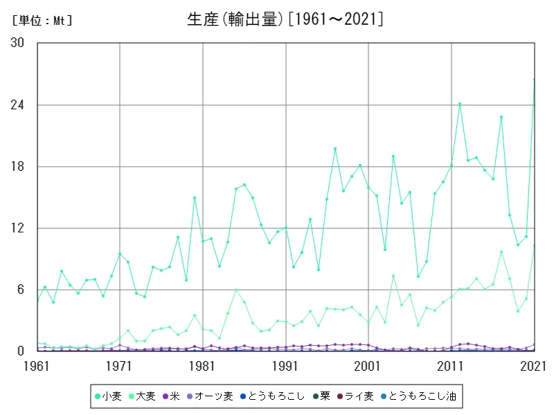 輸出入 (輸出量)