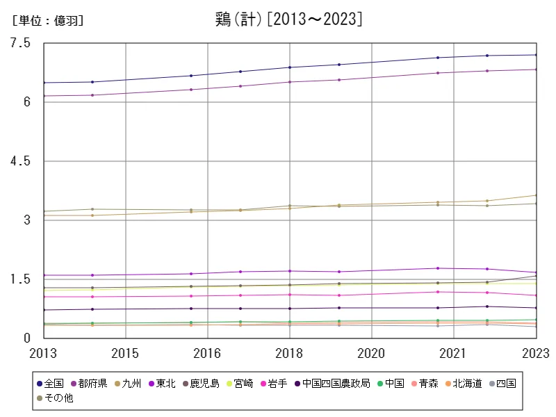 計