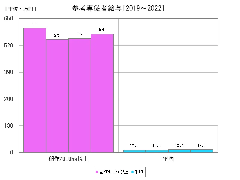 参考専従者給与(参考専従者給与)