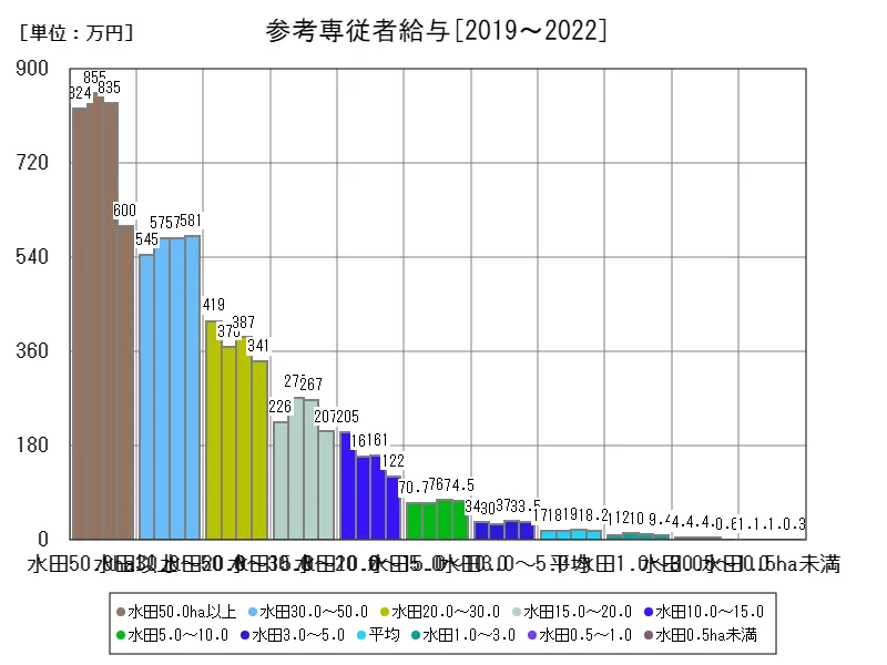 参考専従者給与(参考専従者給与)