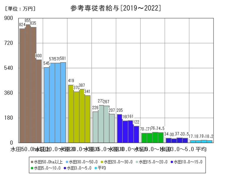 参考専従者給与(参考専従者給与)